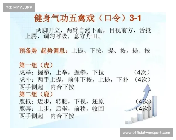 全国健身气功交流赛:五禽戏集体项目创新编排分享 全国健身气功交流赛:五禽戏集体项目创新编排分享